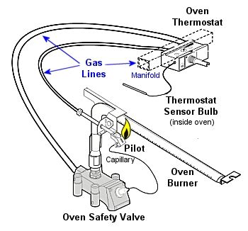 gas stove electric spark igniter system
